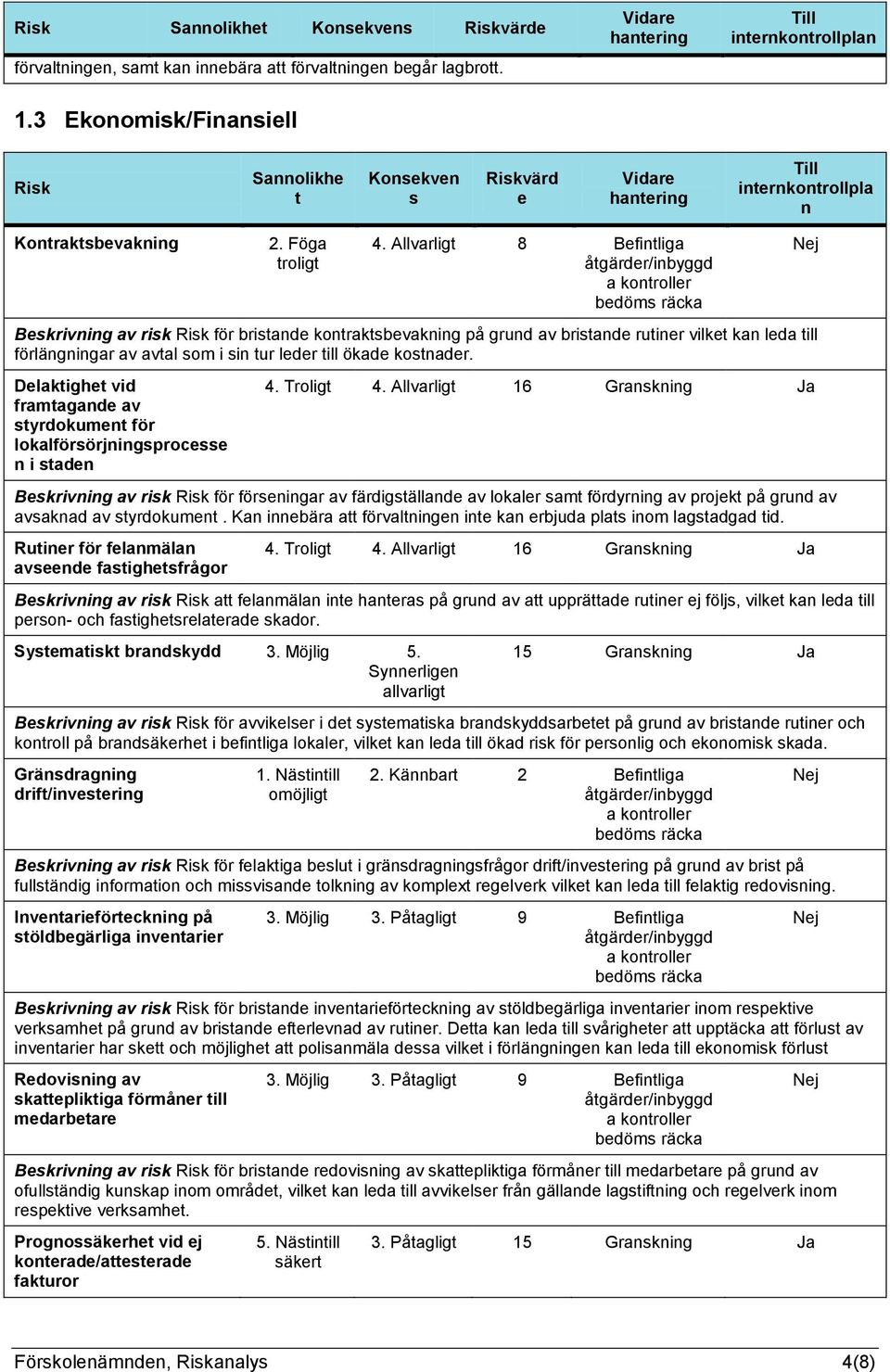 Allvarligt 8 Befintliga Beskrivning av risk Risk för bristande kontraktsbevakning på grund av bristande rutiner vilket kan leda till förlängningar av avtal som i sin tur leder till ökade kostnader.