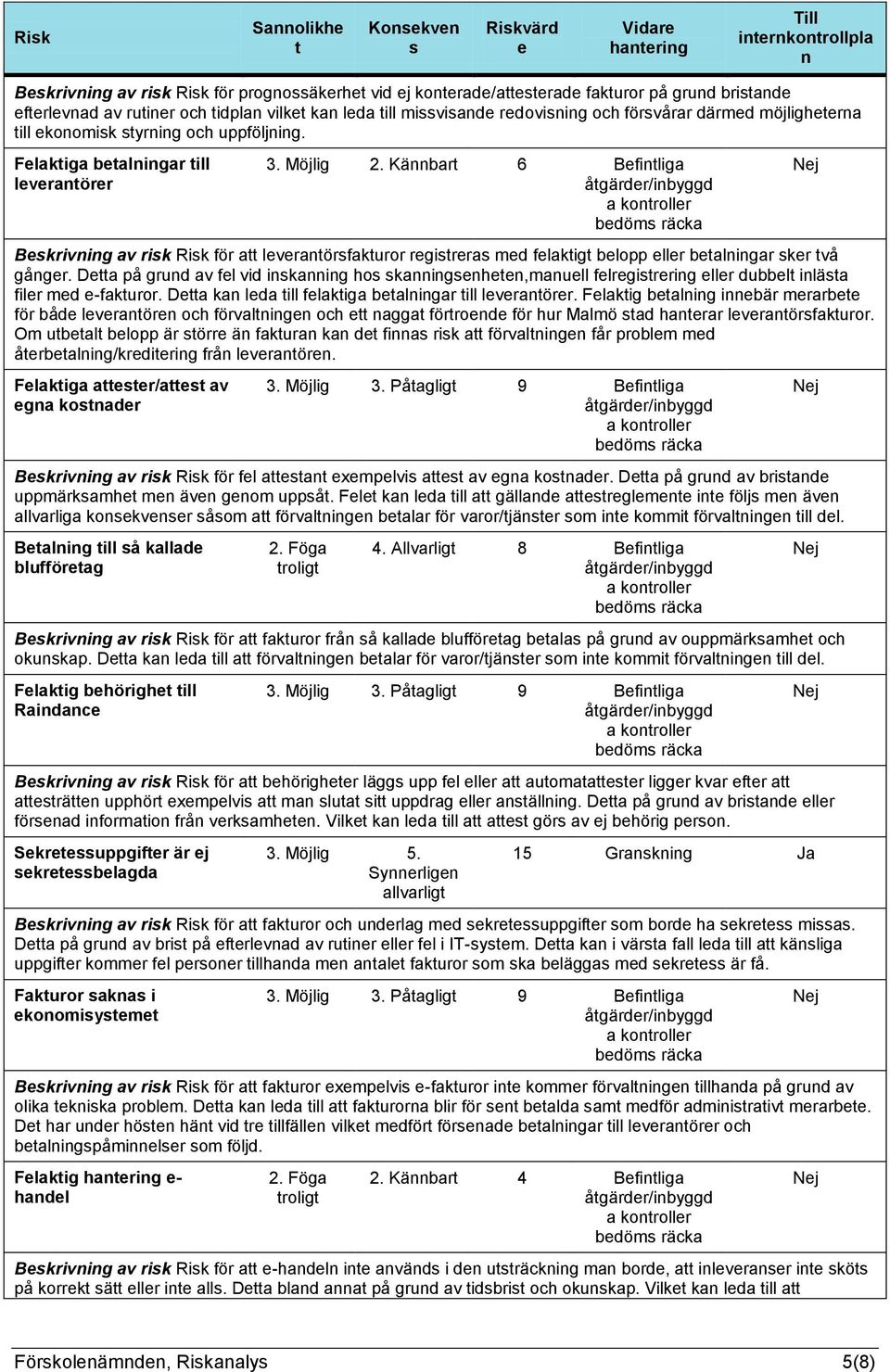 Kännbart 6 Befintliga Beskrivning av risk Risk för att leverantörsfakturor registreras med felaktigt belopp eller betalningar sker två gånger.
