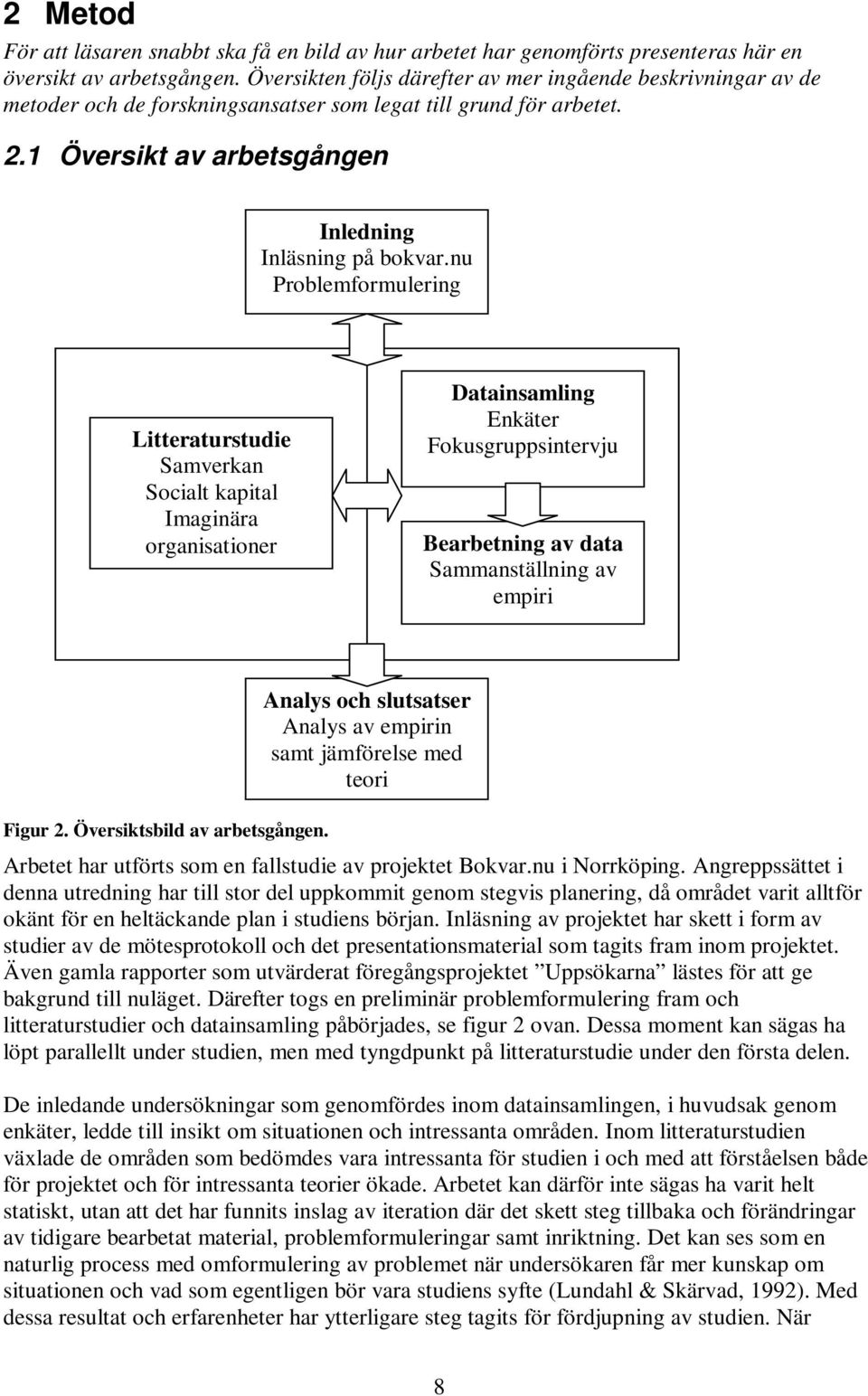 nu Problemformulering Litteraturstudie Samverkan Socialt kapital Imaginära organisationer Datainsamling Enkäter Fokusgruppsintervju Bearbetning av data Sammanställning av empiri Figur 2.