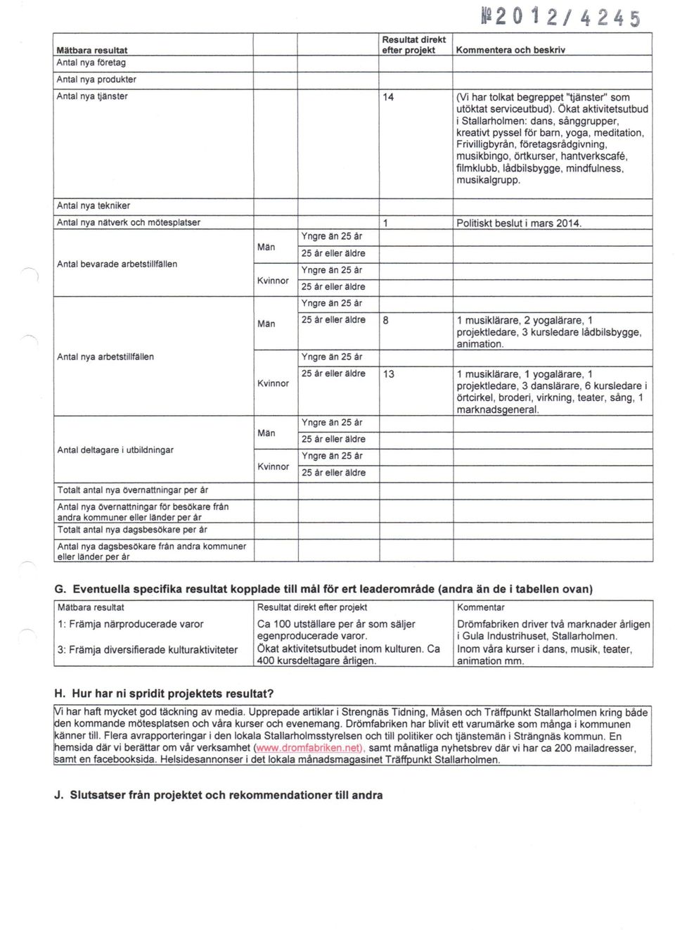 hantverkscafe, filmklubb, lådbilsbygge, mindfulness, musikalgrupp. Antal nya tekniker Antal nya nätverk och mötesplatser Politiskt bes lut i mars 204.