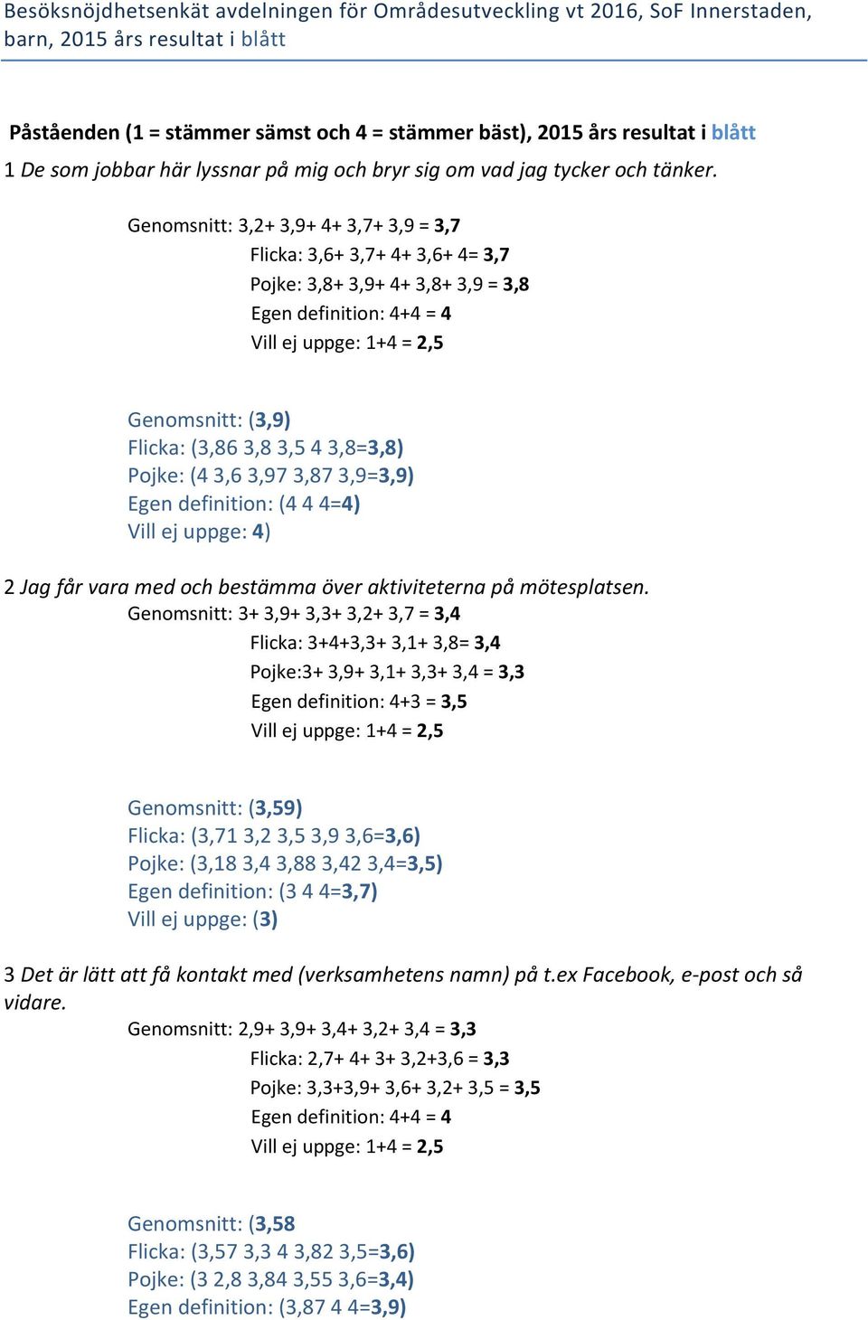 Genomsnitt: 3,2+ 3,9+ 4+ 3,7+ 3,9 = 3,7 Flicka: 3,6+ 3,7+ 4+ 3,6+ 4= 3,7 Pojke: 3,8+ 3,9+ 4+ 3,8+ 3,9 = 3,8 Egen definition: 4+4 = 4 Genomsnitt: (3,9) Flicka: (3,86 3,8 3,5 4 3,8=3,8) Pojke: (4 3,6