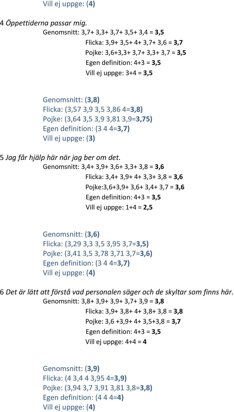 (3,64 3,5 3,9 3,81 3,9=3,75) Egen definition: (3 4 4=3,7) Vill ej uppge: (3) 5 Jag får hjälp här när jag ber om det.