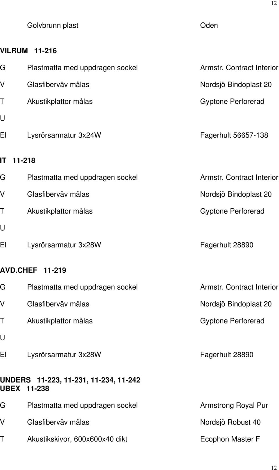 CHEF 11-219 El Lysrörsarmatur 3x28W Fagerhult 28890 NDERS 11-223, 11-231, 11-234, 11-242 BEX