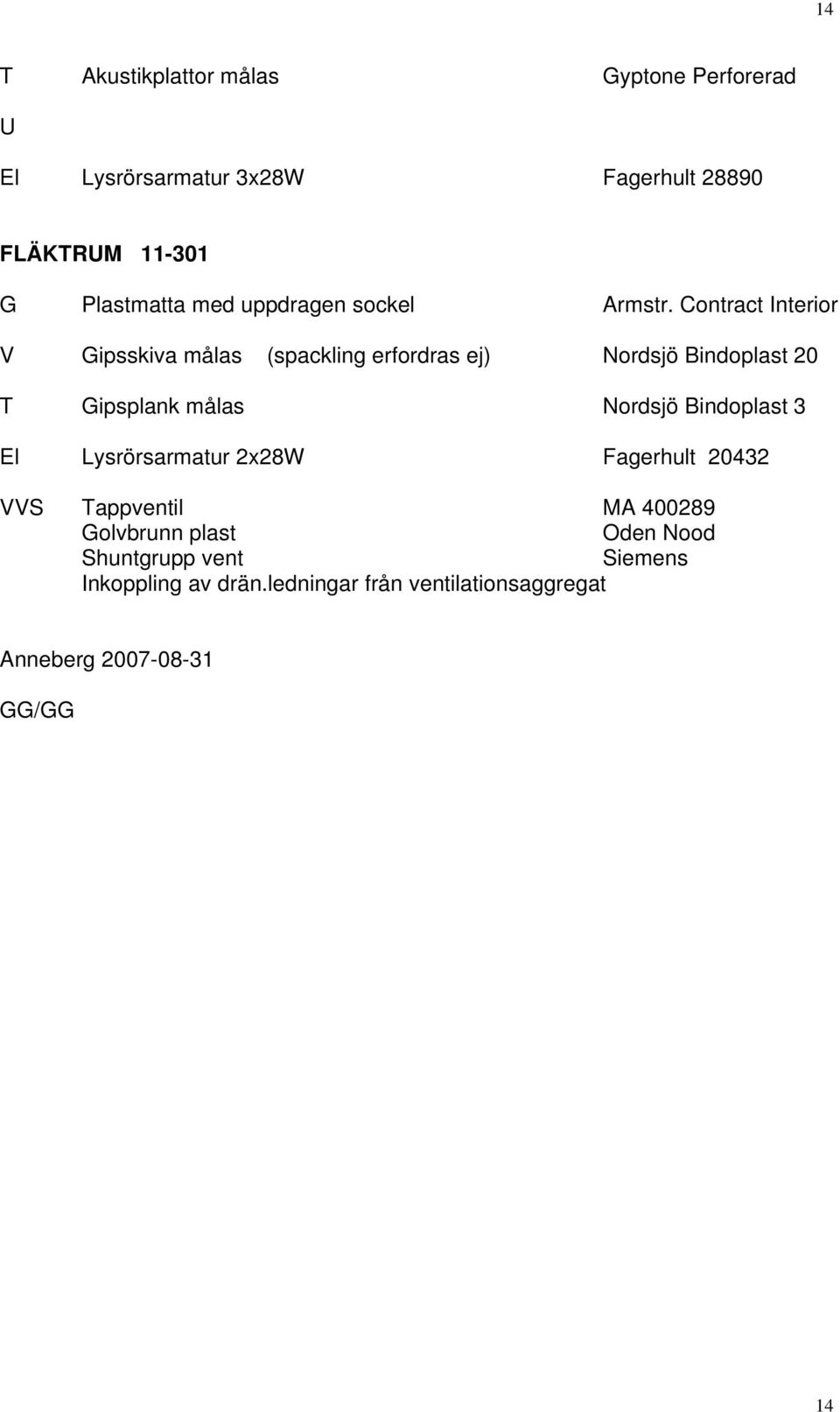 Lysrörsarmatur 2x28W Fagerhult 20432 VVS Tappventil MA 400289 Golvbrunn plast Oden Nood