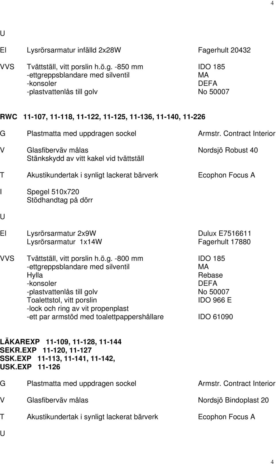 Robust 40 Stänkskydd av vitt kakel vid tvättställ I Spegel 510x720 Stödhandtag på dörr El Lysrörsarmatur 2x9W Dulux E7516611 Lysrörsarmatur 1x14W Fagerhult 17880 VVS Tvättställ, vitt porslin