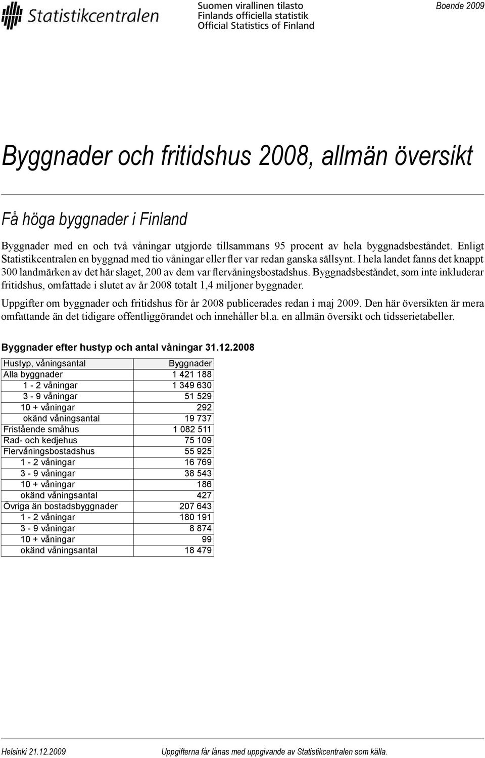 Byggnadsbeståndet, som inte inkluderar fritidshus, omfattade i slutet av år 2008 totalt 1,4 miljoner byggnader. Uppgifter om byggnader och fritidshus för år 2008 publicerades redan i maj 2009.