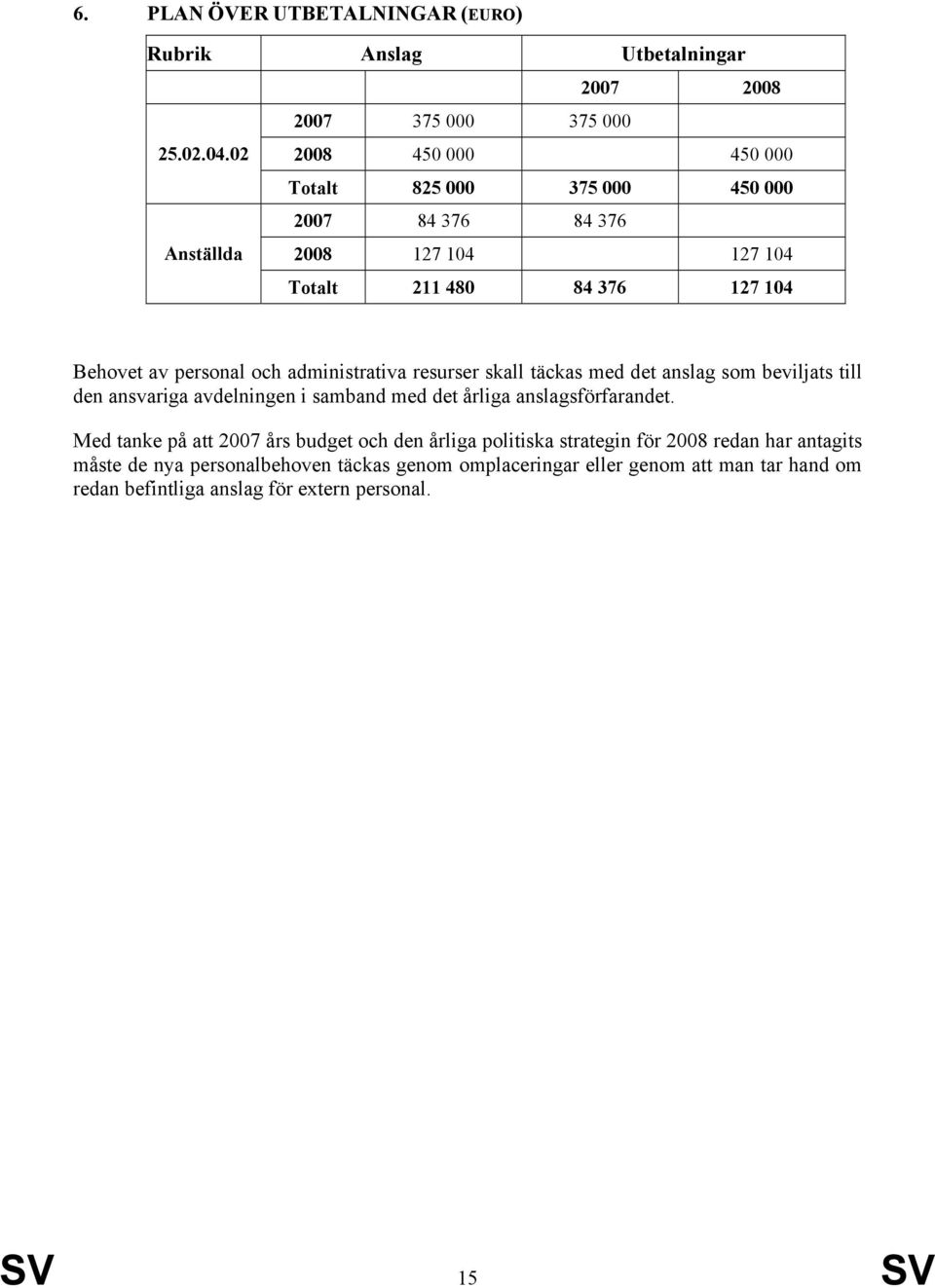 administrativa resurser skall täckas med det anslag som beviljats till den ansvariga avdelningen i samband med det årliga anslagsförfarandet.