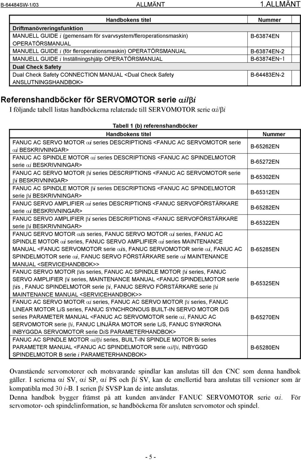 GUIDE i Inställningshjälp OPERATÖRSMANUAL Dual Check Safety Dual Check Safety CONNECTION MANUAL <Dual Check Safety ANSLUTNINGSHANDBOK> Nummer B-63874EN B-63874EN-2 B-63874EN-1 B-64483EN-2