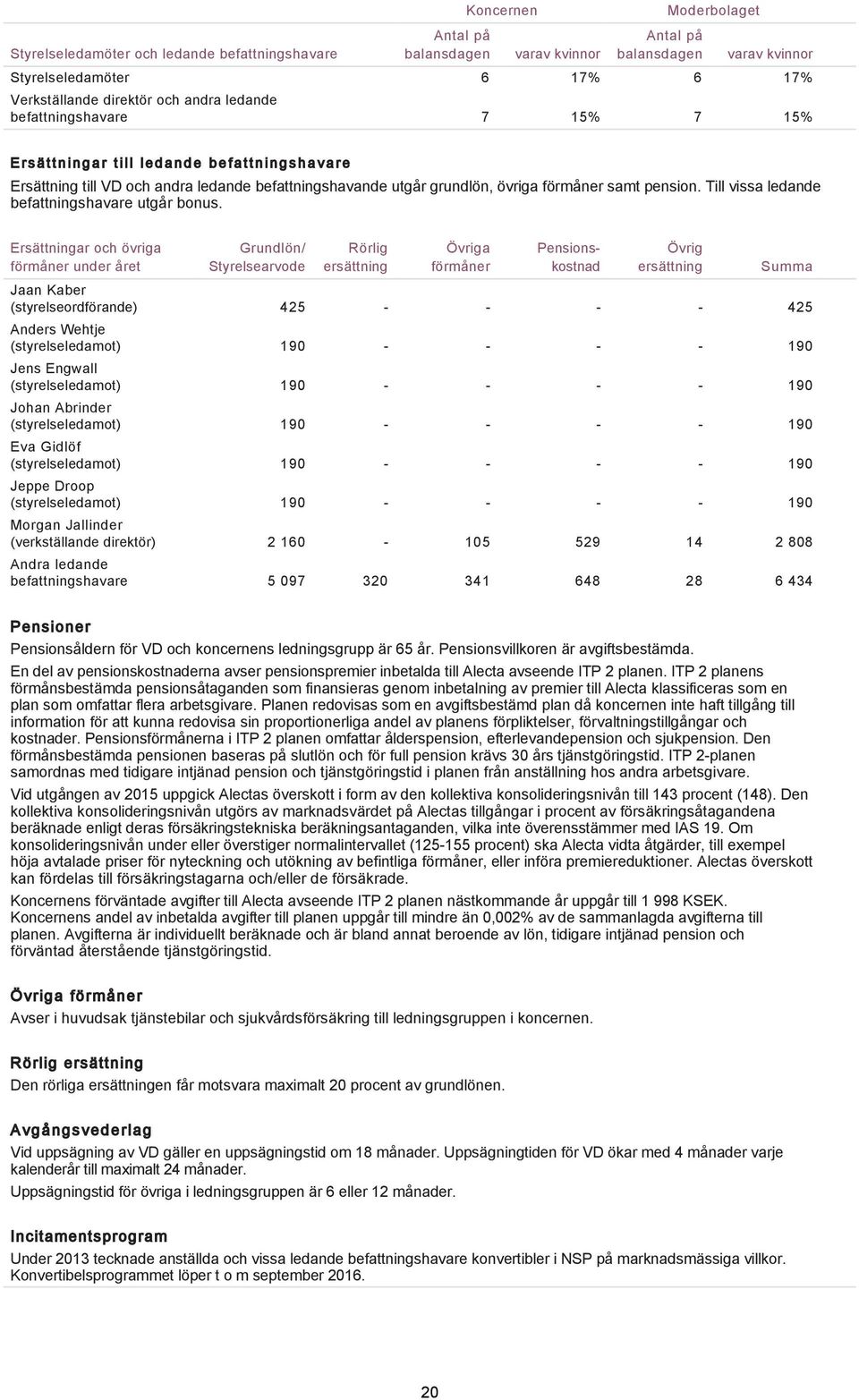 Till vissa ledande befattningshavare utgår bonus.