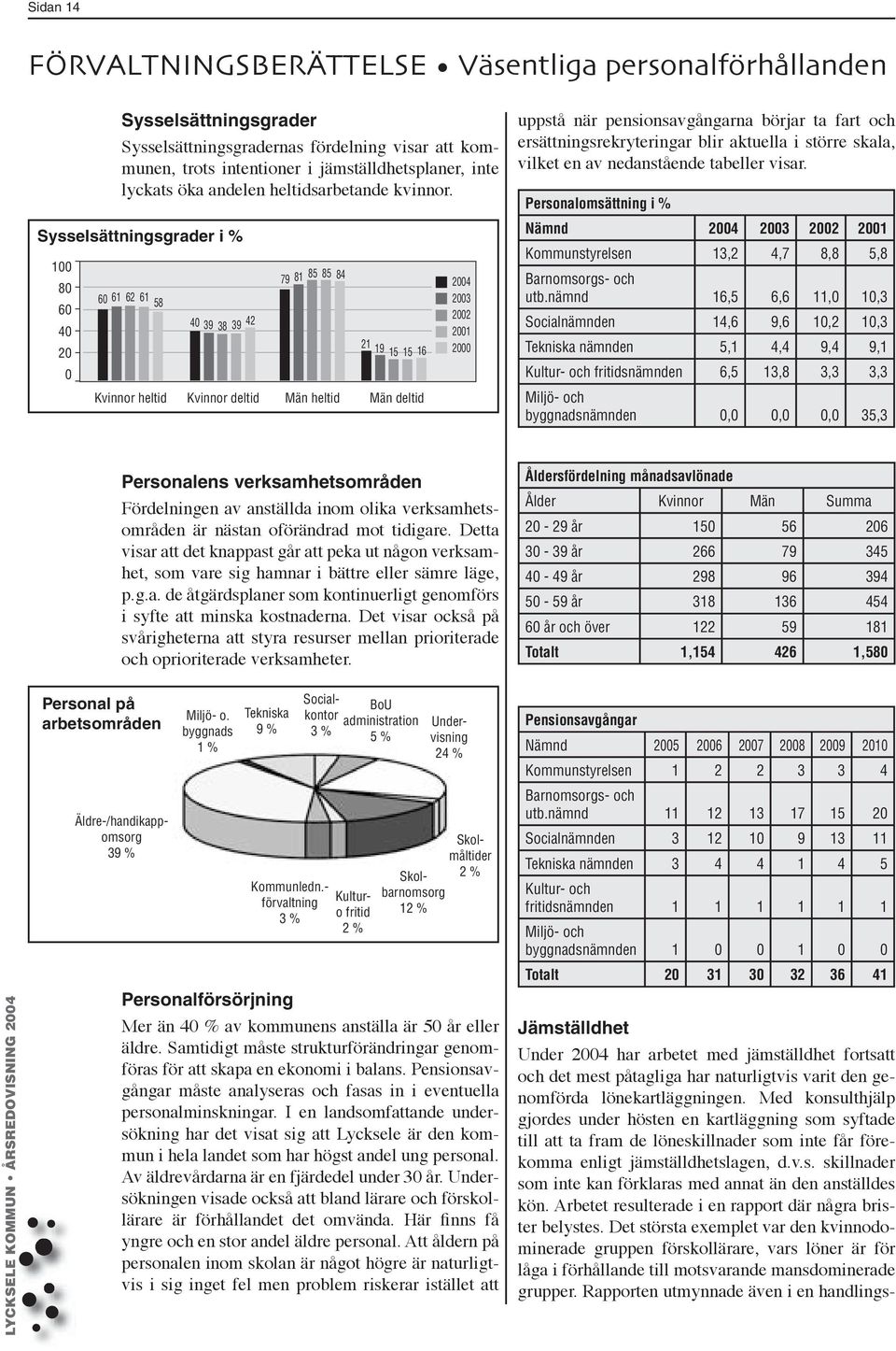 Sysselsättningsgrader i % 100 80 60 40 20 0 60 61 62 61 58 40 39 38 39 42 79 81 85 85 84 21 19 15 15 16 Kvinnor heltid Kvinnor deltid Män heltid Män deltid 2004 2003 2002 2001 2000 uppstå när