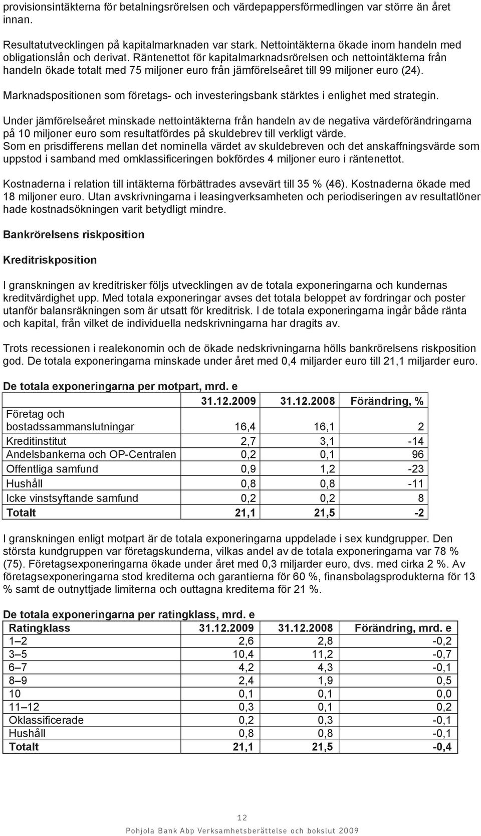 Räntenettot för kapitalmarknadsrörelsen och nettointäkterna från handeln ökade totalt med 75 miljoner euro från jämförelseåret till 99 miljoner euro (24).