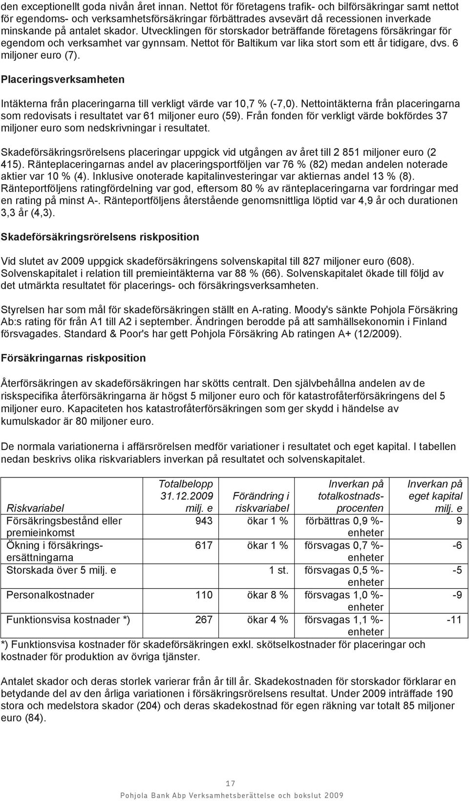 Utvecklingen för storskador beträffande företagens försäkringar för egendom och verksamhet var gynnsam. Nettot för Baltikum var lika stort som ett år tidigare, dvs. 6 miljoner euro (7).