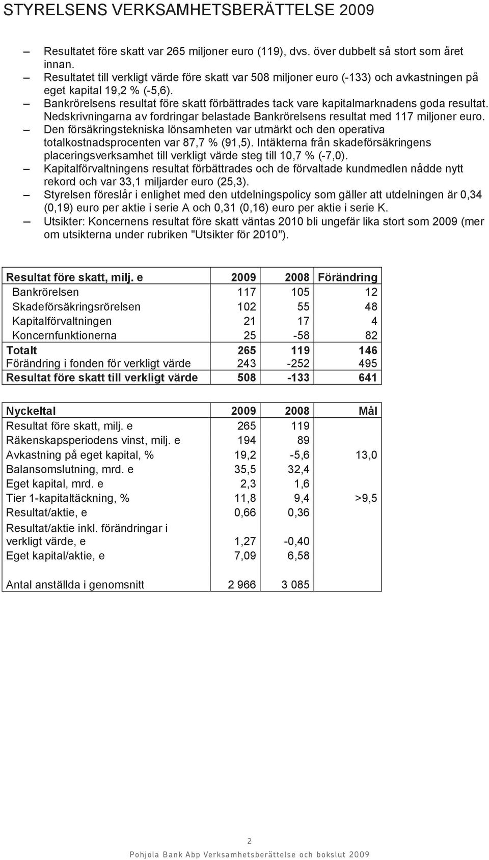 Bankrörelsens resultat före skatt förbättrades tack vare kapitalmarknadens goda resultat. Nedskrivningarna av fordringar belastade Bankrörelsens resultat med 117 miljoner euro.