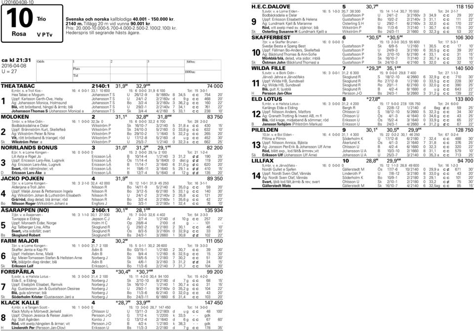 grande hästs ägare. ca kl 21:31 TEA TABAC 2140:1 31,9 M 32,9 AM 74 000 8,mbr. s.