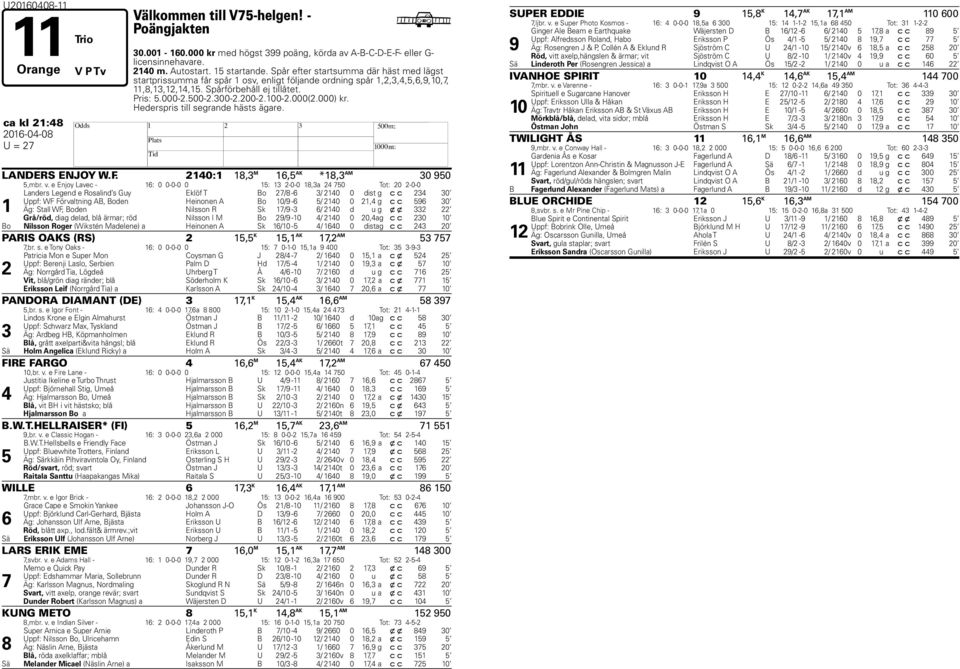 100-2.000(2.000) kr. ederspris till segrande hästs ägare. ca kl 21:48 LANDERS ENJOY W.F. 2140:1 18,3 M 16,5 AK *18,3 AM 30 950 5,mbr. v.