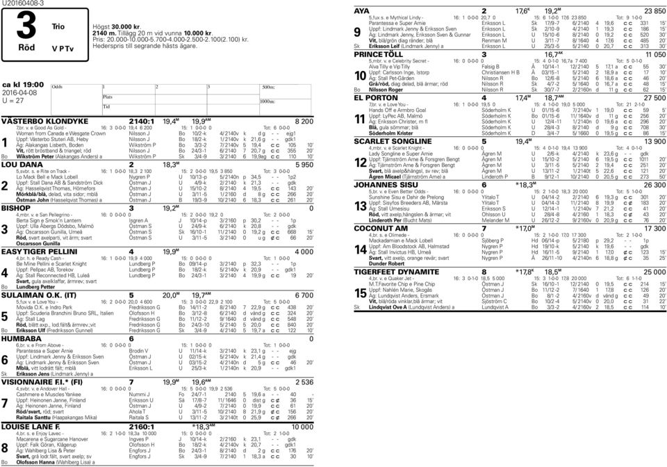 e Good As Gold - 16: 3 0-0-0 19,4 6 200 15: 1 0-0-0 0 Tot: 6 0-0-0 1 Woman from Canada e Wesgate Crown Nilsson J Bo 10/2 -k 4/ 2140v k d g - - ejg1 Uppf: Västerbo Stuteri AB, eby Nilsson J Bo 18/2 -k