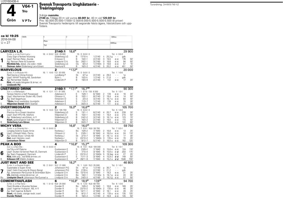 grande hästs ägare, hästskötare och uppfödare. Turordning: 3-4-8-5-7-6-1-2 ca kl 19:25 LARYZZA L.R. 2140:1 18,6 M 29 900 3,mbr. s.