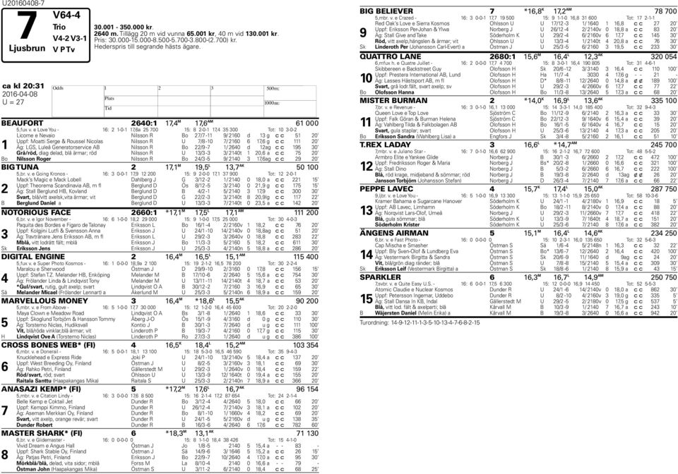 e Love You - 16: 2 1-0-1 17,6a 25 700 15: 8 2-0-1 17,4 35 300 Tot: 10 3-0-2 1 Licorne e Nevaio Nilsson R Bo 27/7-11 9/ 2160 d 13 g c c 51 20 Uppf: Moatti Serge & Roussel Nicolas Nilsson R U 7/8-10 7/