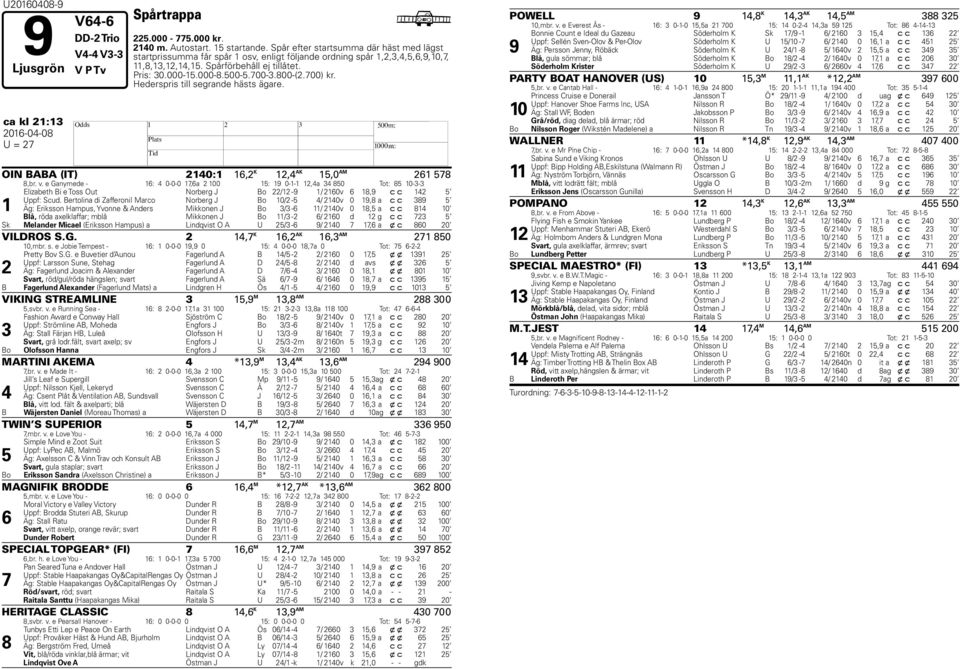 800-(2.700) kr. ederspris till segrande hästs ägare. ca kl 21:13 OIN BABA (IT) 2140:1 16,2 K 12,4 AK 15,0 AM 261 578 8,br. v.