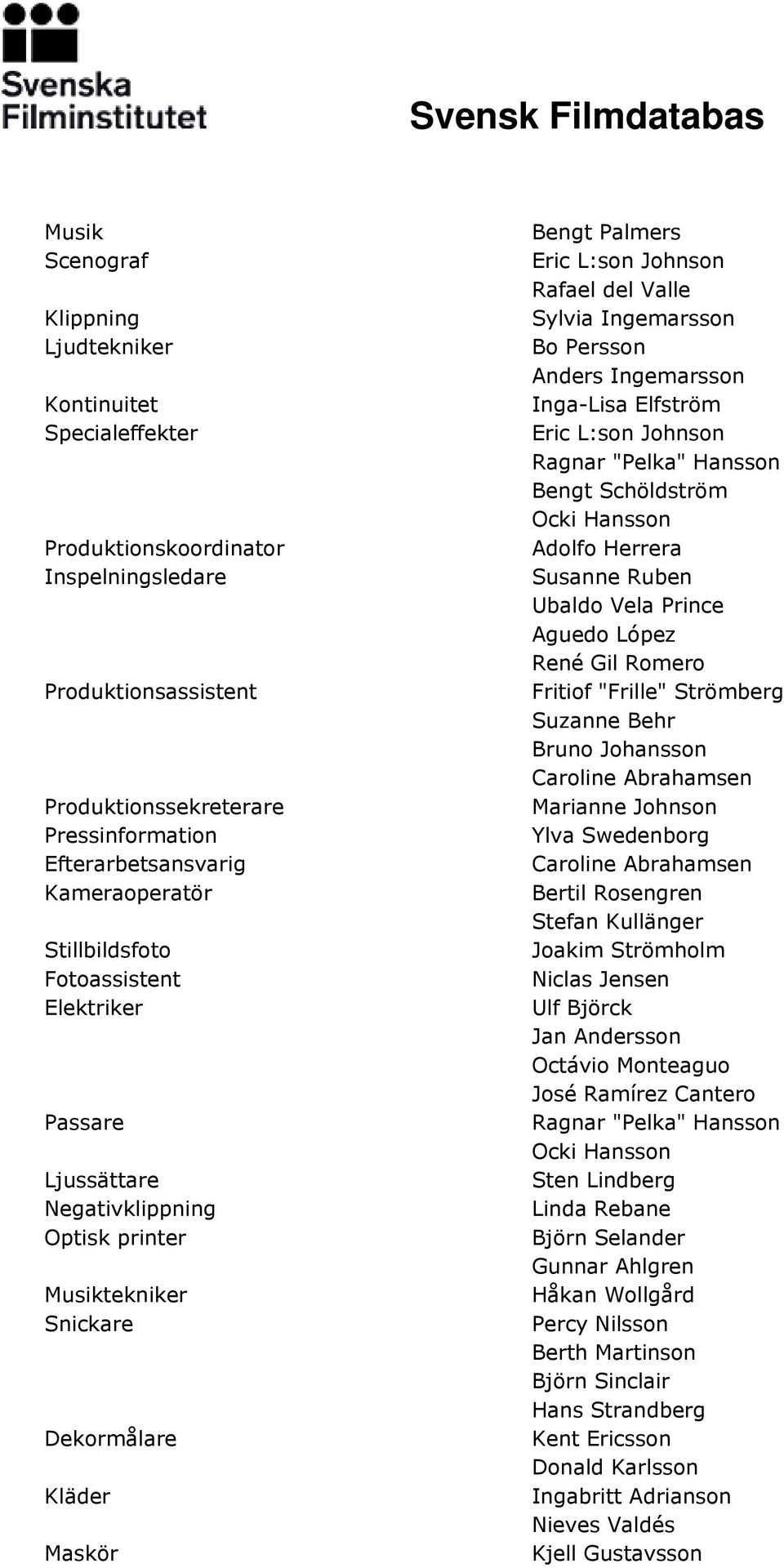 Valle Sylvia Ingemarsson Bo Persson Anders Ingemarsson Inga-Lisa Elfström Eric L:son Johnson Ragnar "Pelka" Hansson Bengt Schöldström Ocki Hansson Adolfo Herrera Susanne Ruben Ubaldo Vela Prince