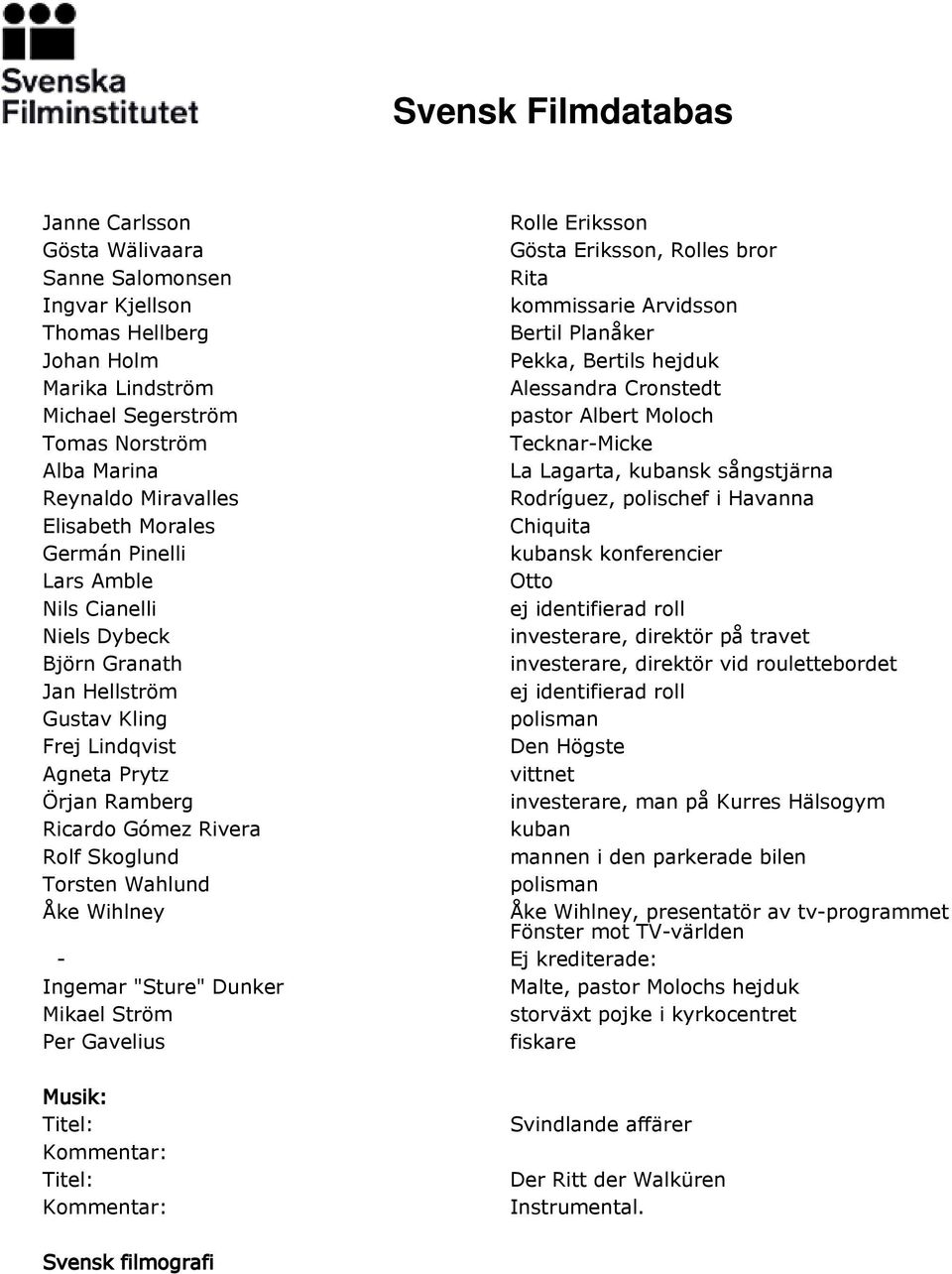 Elisabeth Morales Chiquita Germán Pinelli kubansk konferencier Lars Amble Otto Nils Cianelli ej identifierad roll Niels Dybeck investerare, direktör på travet Björn Granath investerare, direktör vid