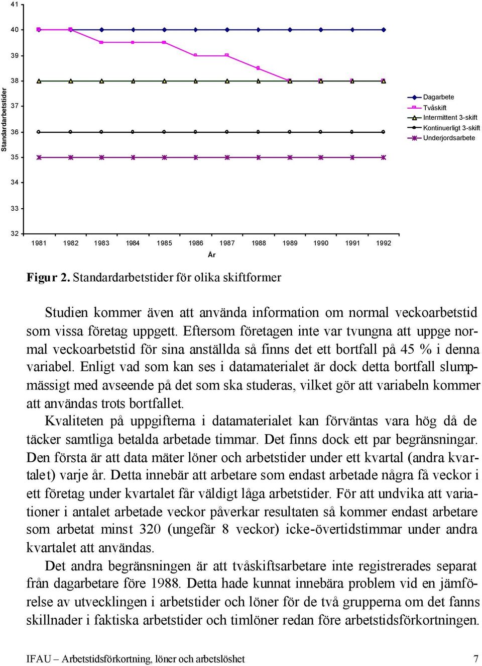 Eftersom företagen inte var tvungna att uppge normal veckoarbetstid för sina anställda så finns det ett bortfall på 45 % i denna variabel.