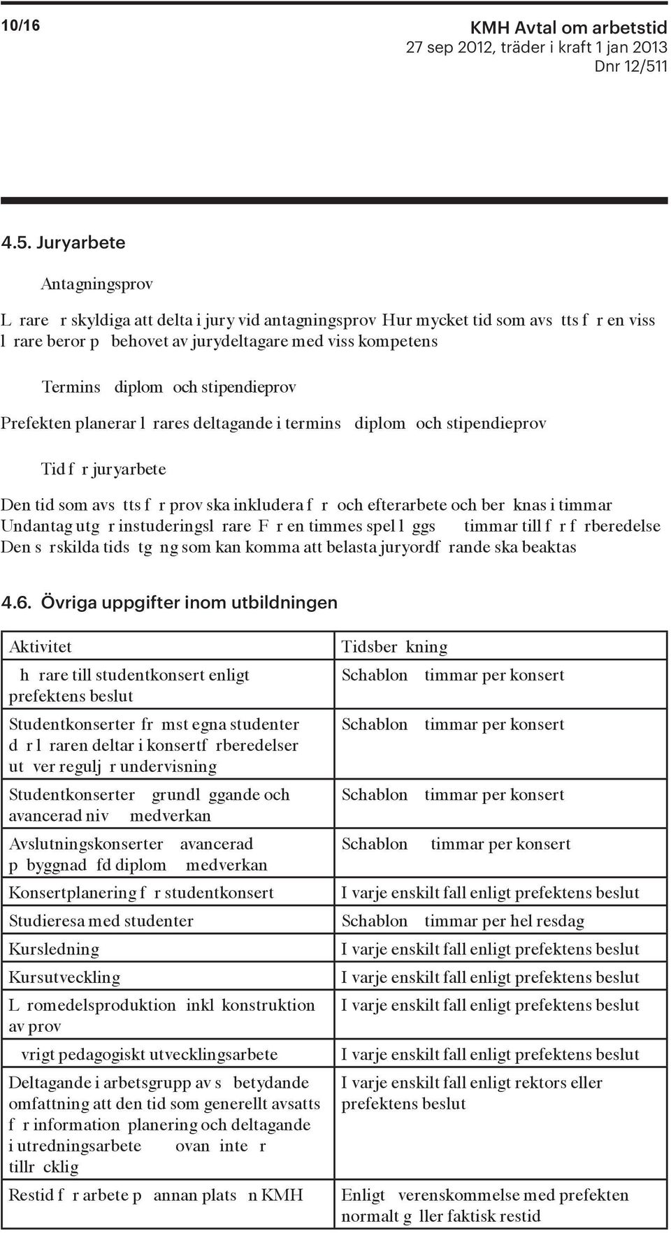 stipendieprov Prefekten planerar l rares deltagande i termins diplom och stipendieprov Tid f r juryarbete Den tid som avs tts f r prov ska inkludera f r och efterarbete och ber knas i timmar Undantag