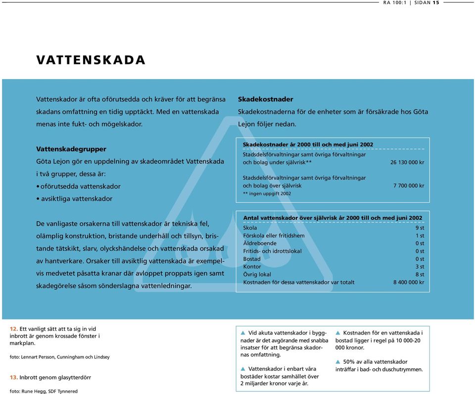 Vattenskadegrupper Göta Lejon gör en uppdelning av skadeområdet Vattenskada i två grupper, dessa är: oförutsedda vattenskador avsiktliga vattenskador Skadekostnader år 2000 till och med juni 2002