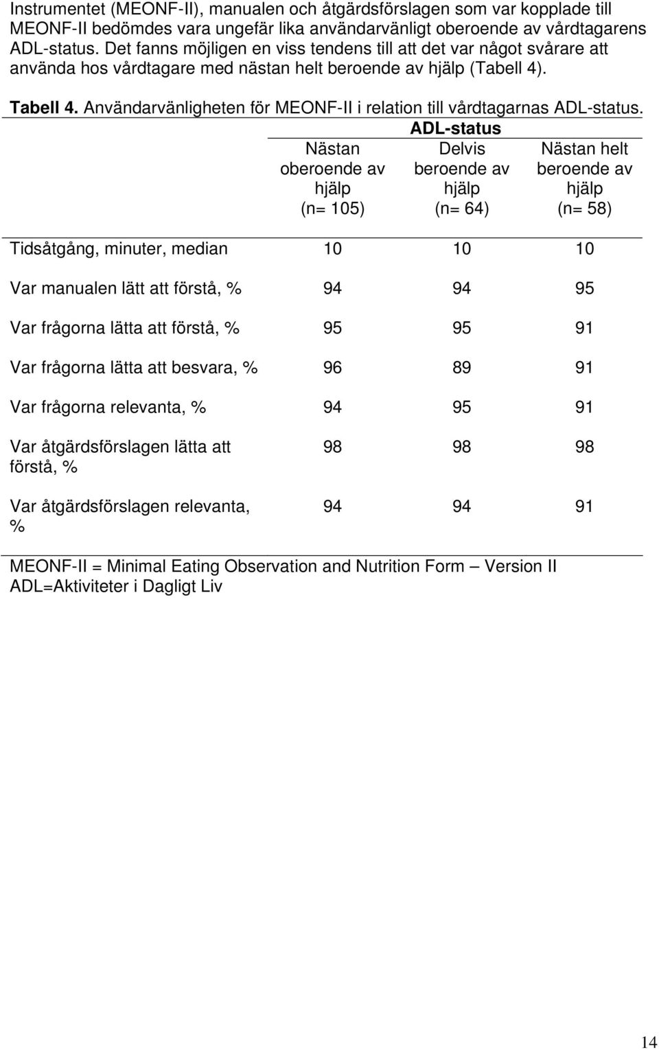 Användarvänligheten för MEONF-II i relation till vårdtagarnas ADL-status.