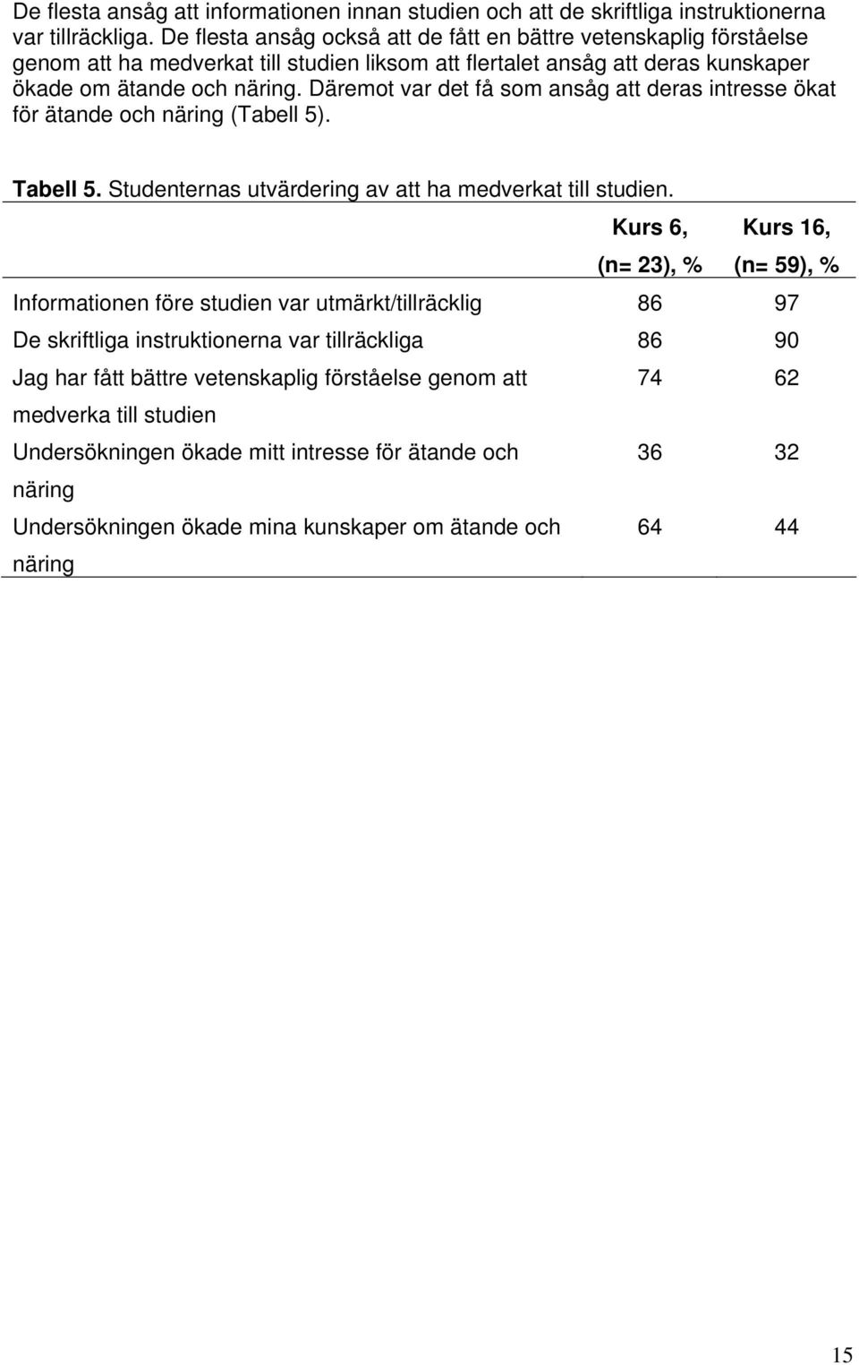 Däremot var det få som ansåg att deras intresse ökat för ätande och näring (Tabell 5). Tabell 5. Studenternas utvärdering av att ha medverkat till studien.