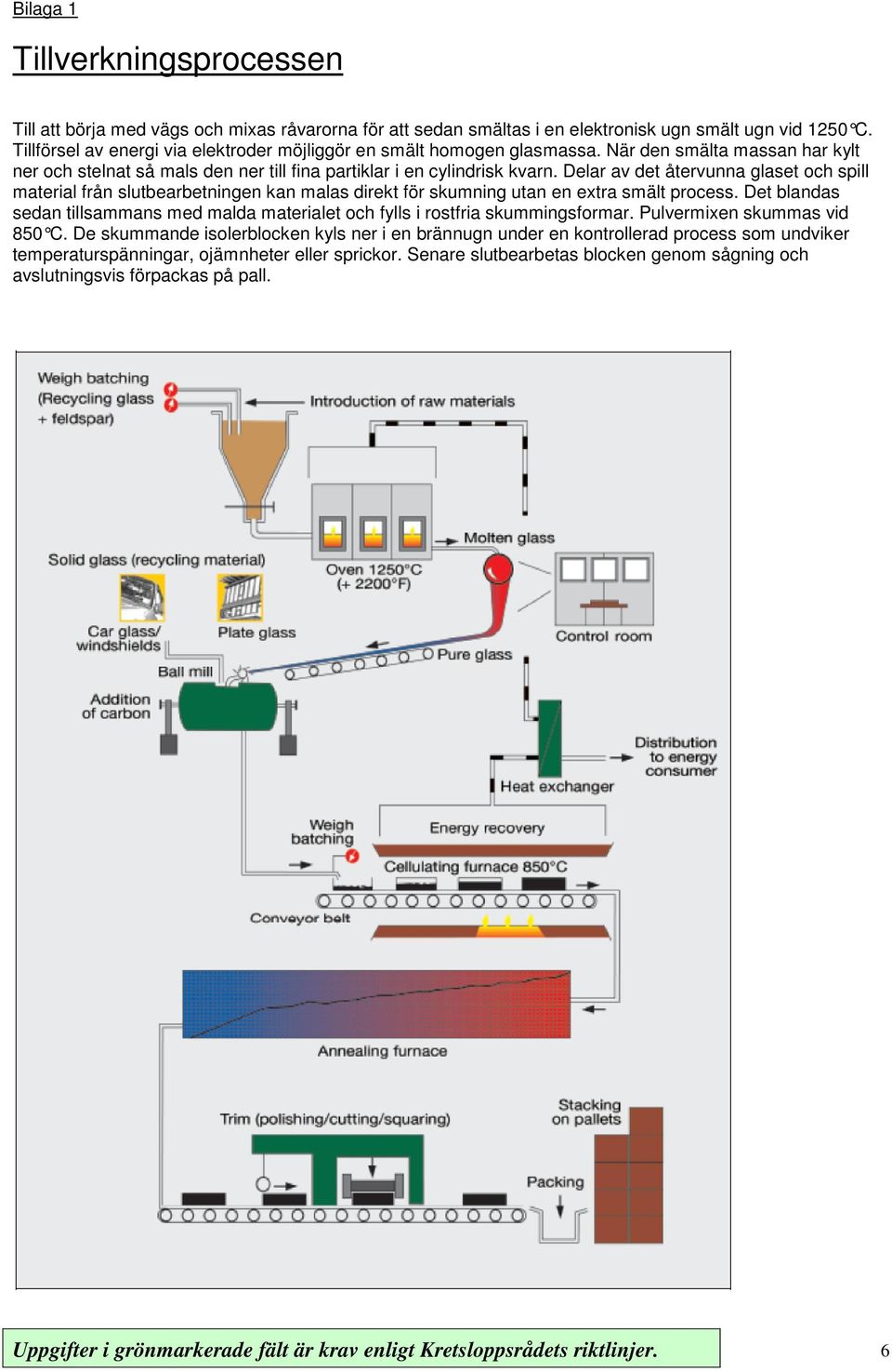 Delar av det återvunna glaset och spill material från slutbearbetningen kan malas direkt för skumning utan en extra smält process.