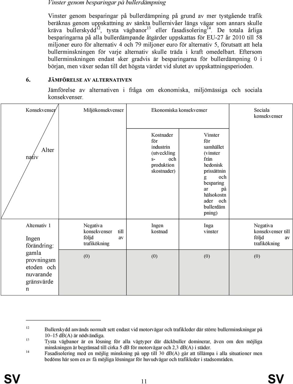 De totala årliga besparingarna på alla bullerdämpande åtgärder uppskattas för EU-27 år 2010 till 58 euro för alternativ 4 och 79 euro för alternativ 5, förutsatt att hela bullerminskningen för varje