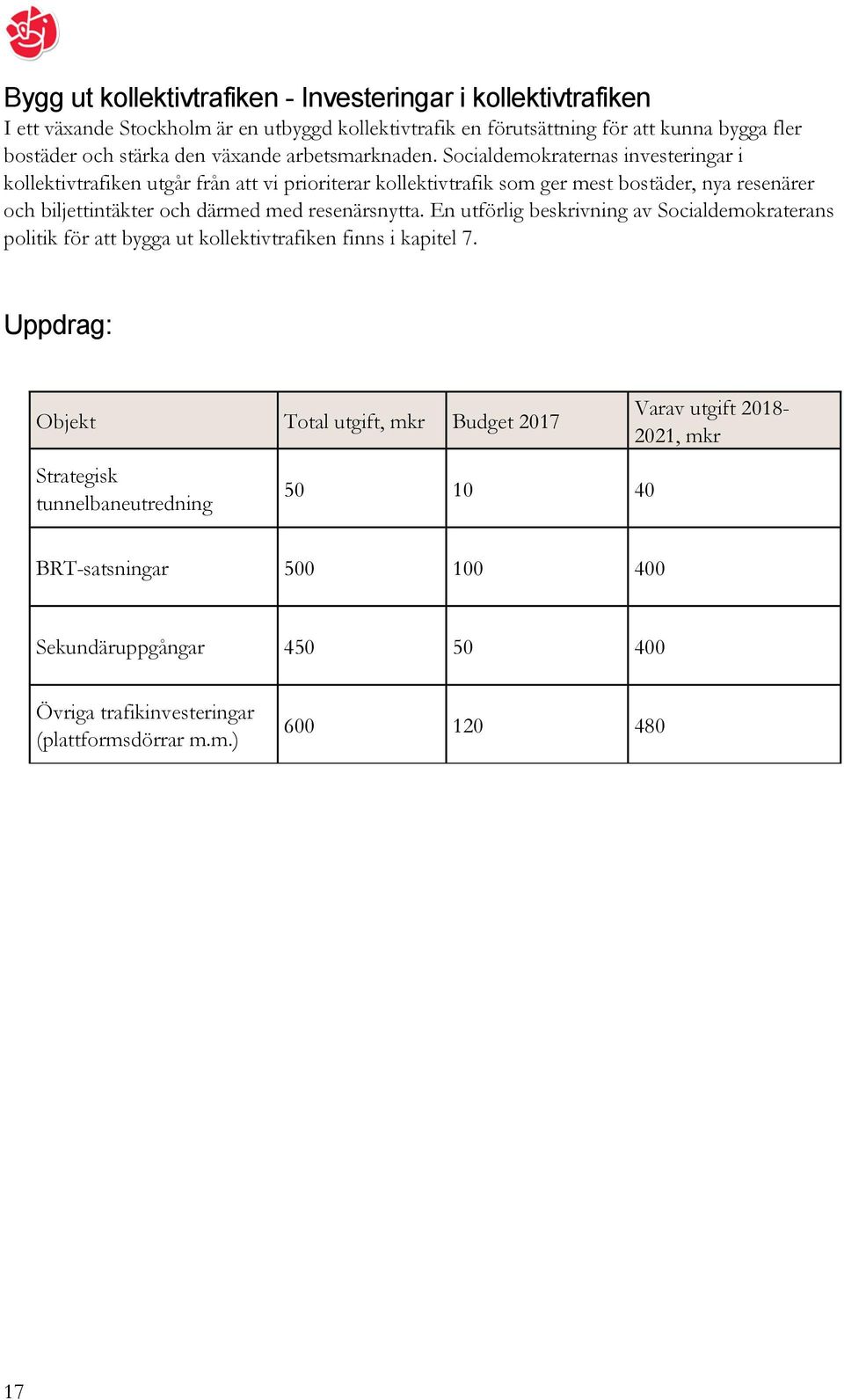 Socialdemokraternas investeringar i kollektivtrafiken utgår från att vi prioriterar kollektivtrafik som ger mest bostäder, nya resenärer och biljettintäkter och därmed med