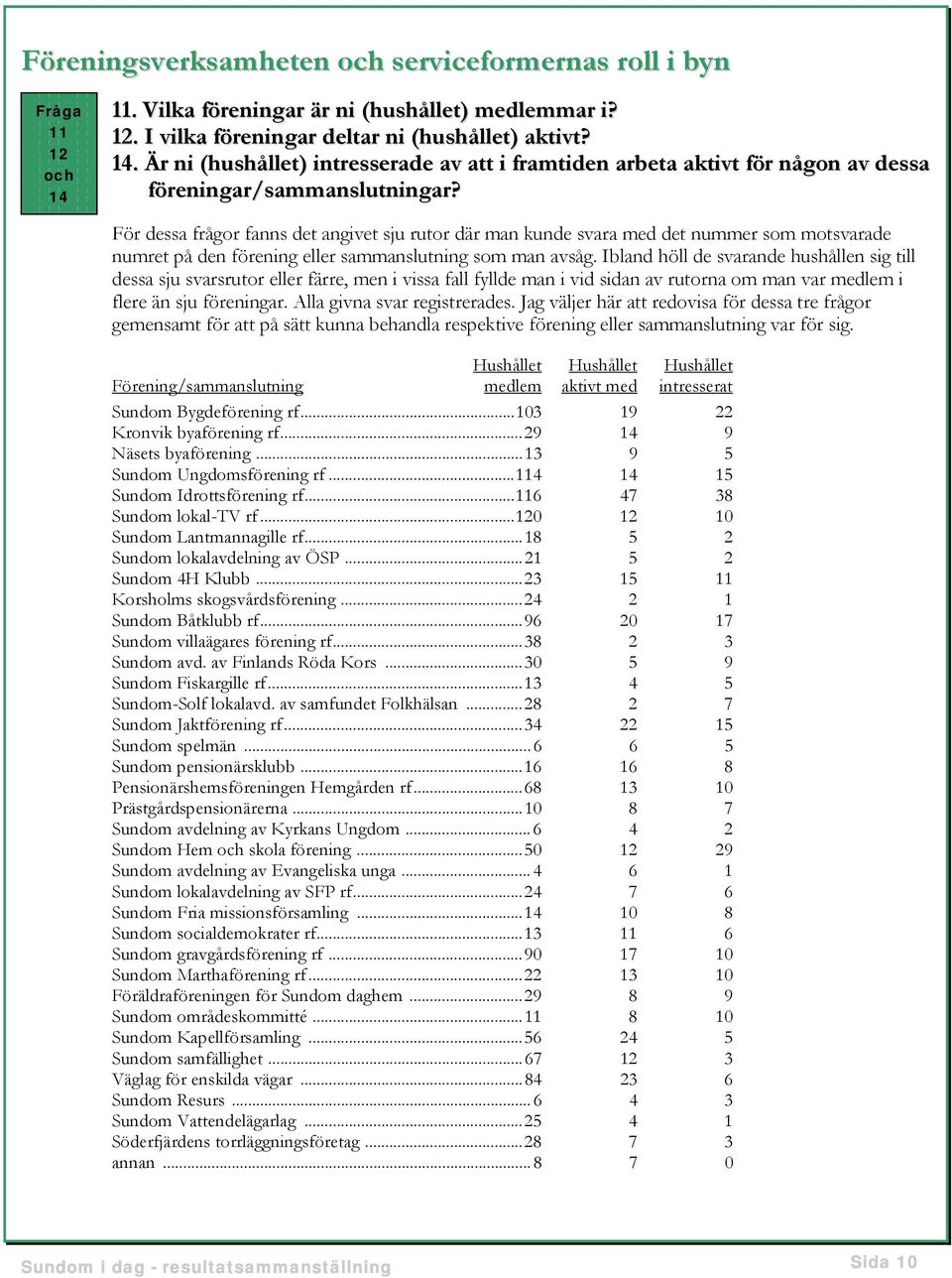 Ibland höll de svarande hushållen sig till dessa sju svarsrutor eller färre, men i vissa fall fyllde man i vid sidan av rutorna om man var medlem i flere än sju föreningar.