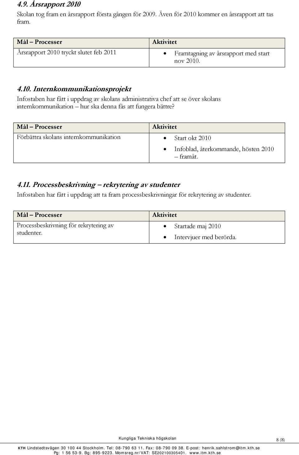 tryckt slutet feb 2011 Framtagning av årsrapport med start nov 2010.