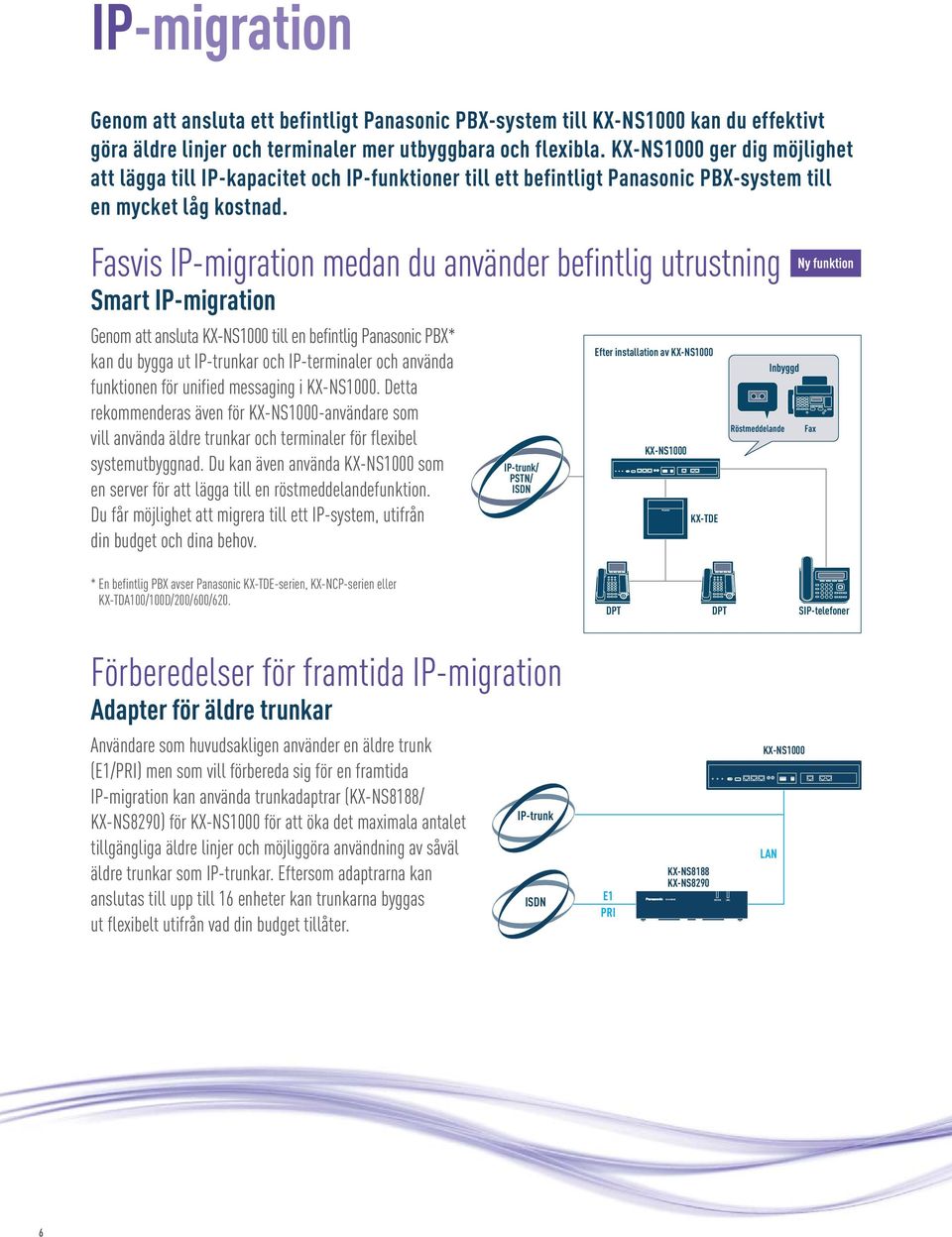 Fasvis IP-migration medan du använder befintlig utrustning Smart IP-migration Genom att ansluta till en befintlig Panasonic PBX* kan du bygga ut IP-trunkar och IP-terminaler och använda funktionen