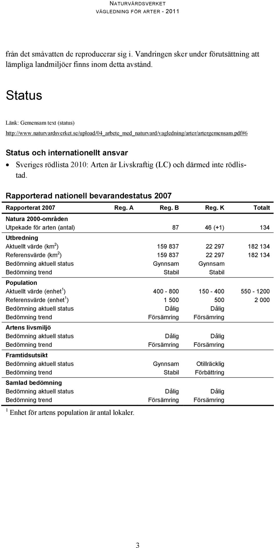 Rapporterad nationell bevarandestatus 2007 Rapporterat 2007 Reg. A Reg. B Reg.