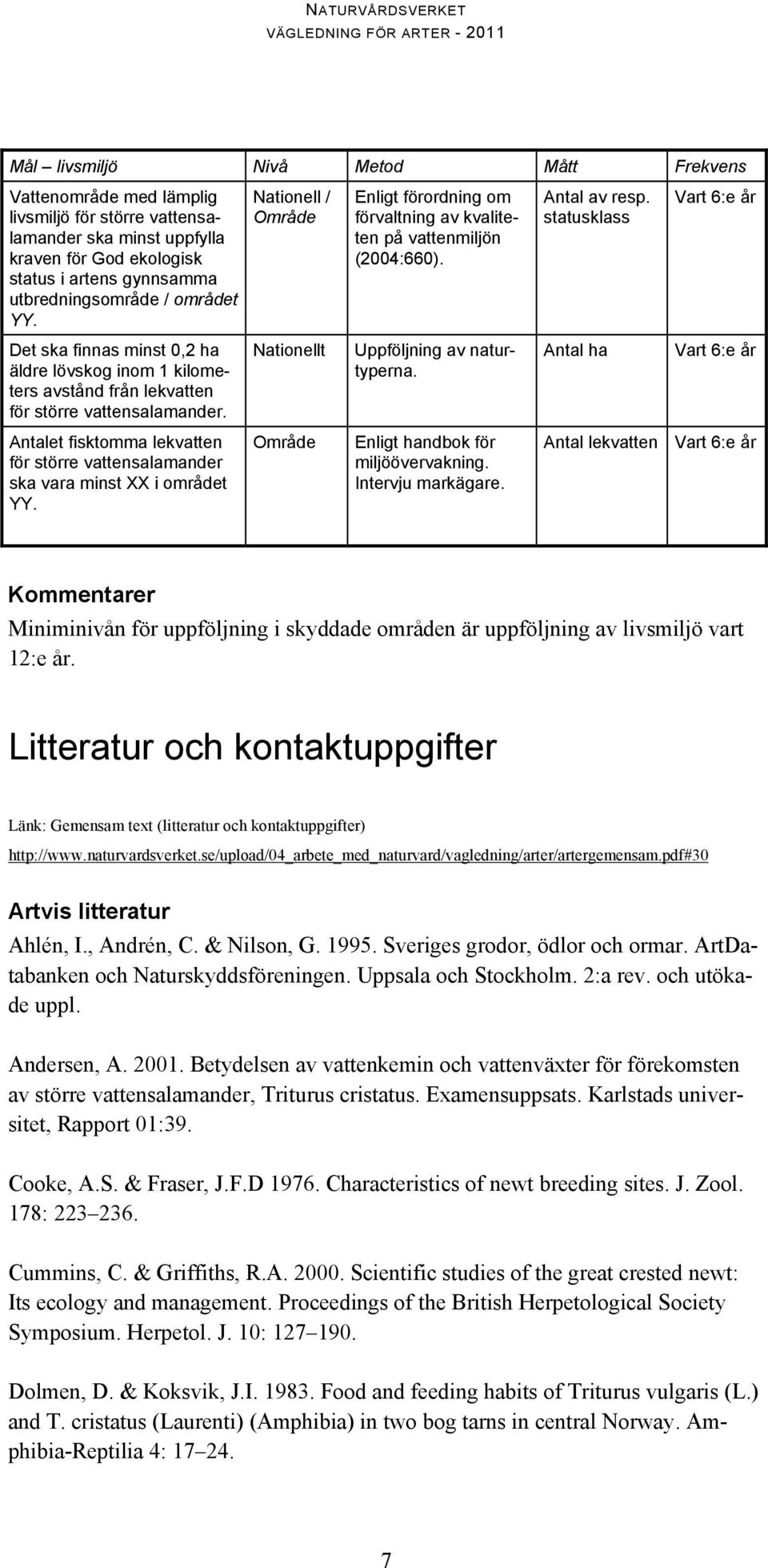 Antalet fisktomma lekvatten för större vattensalamander ska vara minst XX i området YY. Nationell / Område Nationellt Område Enligt förordning om förvaltning av kvaliteten på vattenmiljön (2004:660).