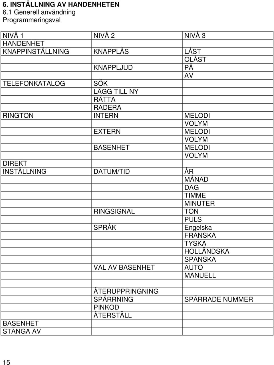 TELEFONKATALOG SÖK LÄGG TILL NY RÄTTA RADERA RINGTON INTERN MELODI EXTERN BASENHET VOLYM MELODI VOLYM MELODI VOLYM DIREKT