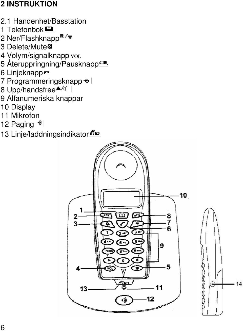 4 Volym/signalknapp VOL 5 Återuppringning/Pausknapp 6 Linjeknapp 7