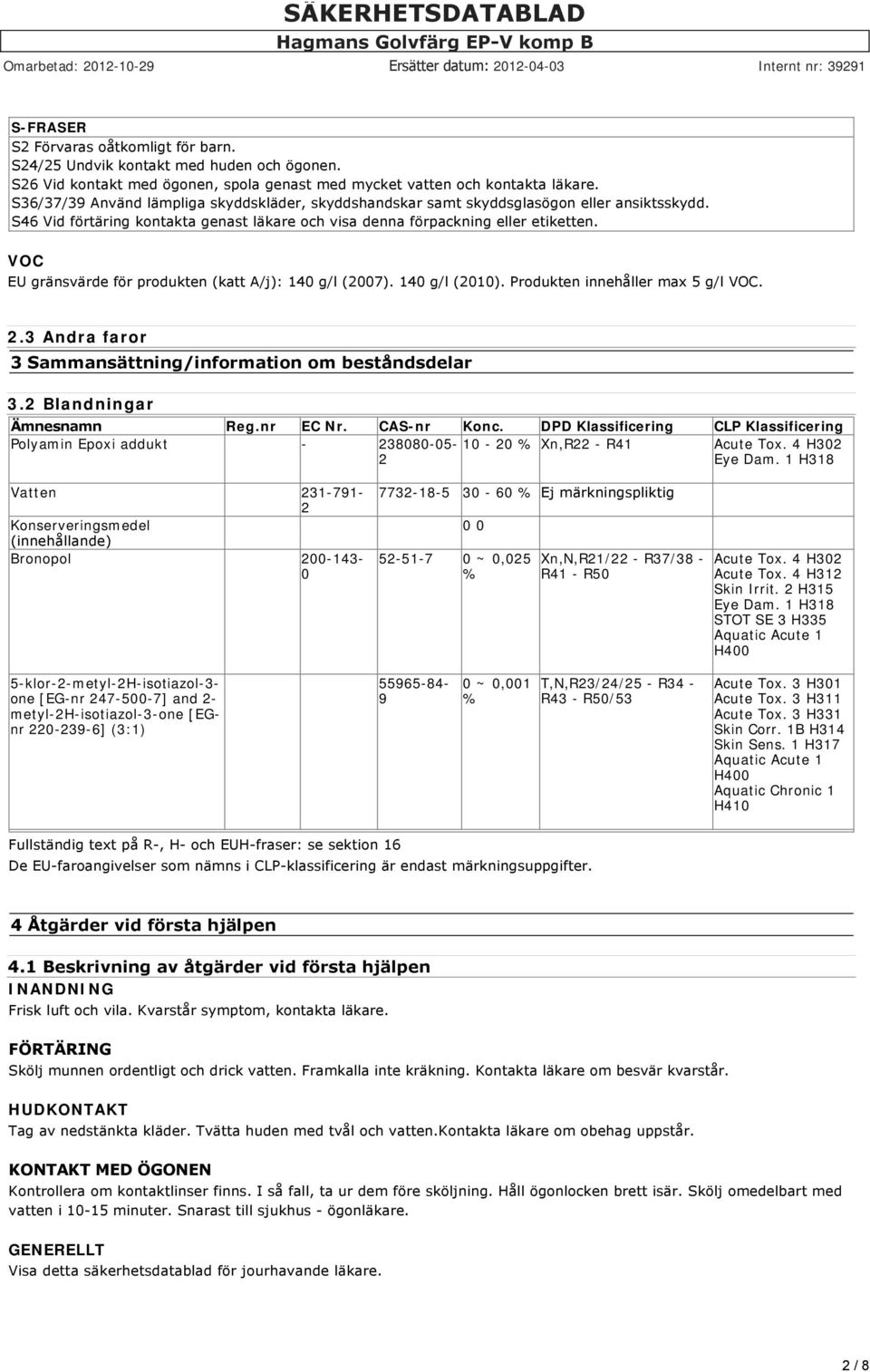 VOC EU gränsvärde för produkten (katt A/j): 140 g/l (2007). 140 g/l (2010). Produkten innehåller max 5 g/l VOC. 2.3 Andra faror 3 Sammansättning/information om beståndsdelar 3.