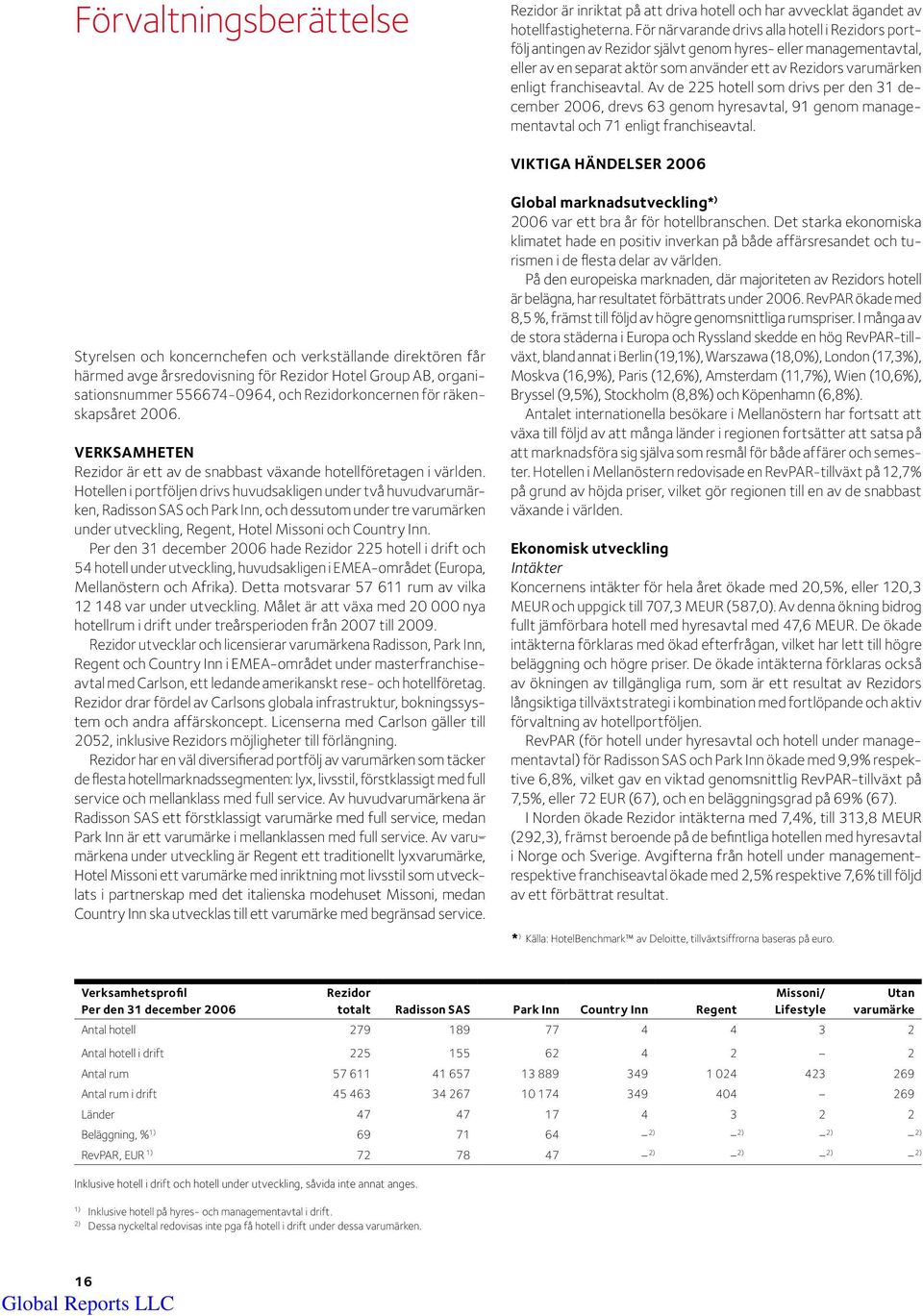 franchiseavtal. Av de 225 hotell som drivs per den 31 december, drevs 63 genom hyresavtal, 91 genom managementavtal och 71 enligt franchiseavtal.