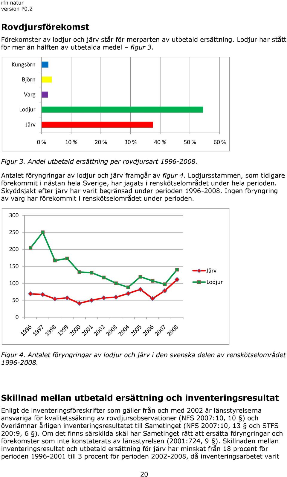 Lodjursstammen, som tidigare förekommit i nästan hela Sverige, har jagats i renskötselområdet under hela perioden. Skyddsjakt efter järv har varit begränsad under perioden 1996-2008.