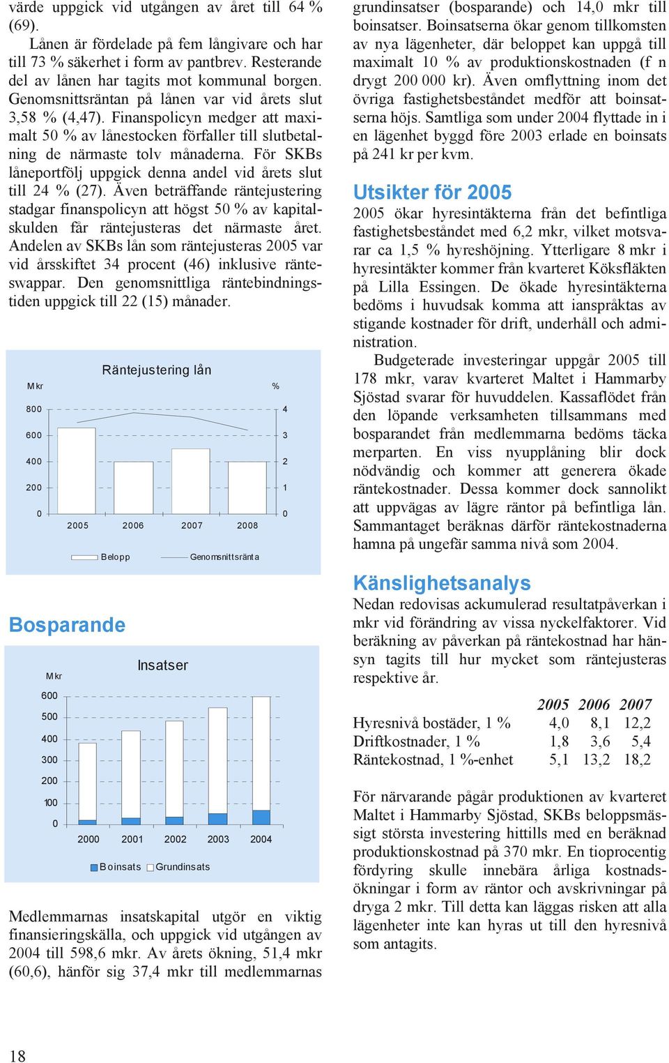 För SKBs låneportfölj uppgick denna andel vid årets slut till 24 % (27). Även beträffande räntejustering stadgar finanspolicyn att högst 50 % av kapitalskulden får räntejusteras det närmaste året.