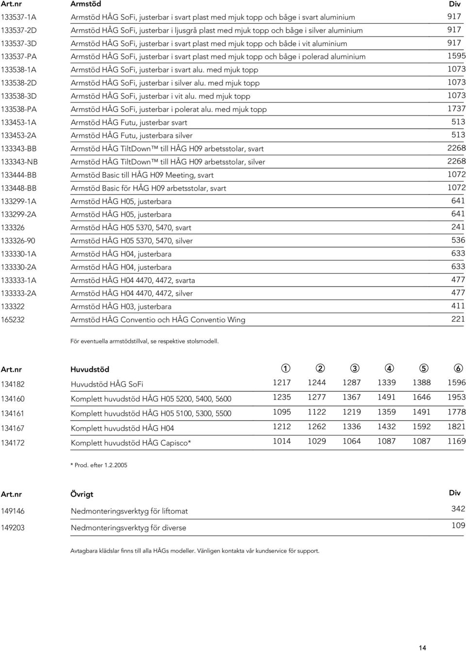 polerad aluminium 1595 133538-1A Armstöd HÅG SoFi, justerbar i svart alu. med mjuk topp 1073 133538-2D Armstöd HÅG SoFi, justerbar i silver alu.