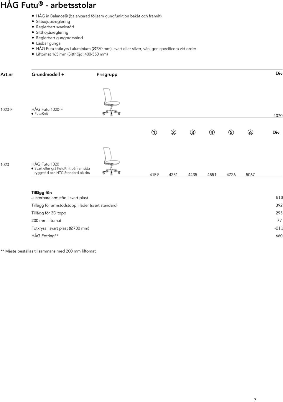 nr Grundmodell + Prisgrupp Div 1020-F HÅG Futu 1020-F FutuKnit 4070 1 2 3 4 5 6 Div 1020 HÅG Futu 1020 Svart eller grå FutuKnit på framsida ryggstöd och HTC Standard på sits 4159 4251 4435 4551