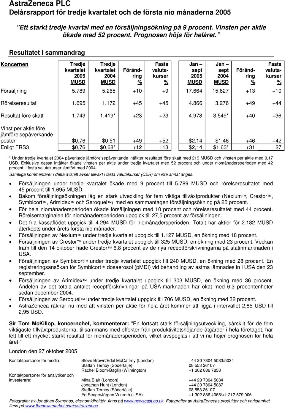 Resultatet i sammandrag Koncernen Tredje kvartalet 2005 MUSD Tredje kvartalet 2004 MUSD Förändring % Fasta valutakurser % Jan sept 2005 MUSD Jan sept 2004 MUSD Förändring % Fasta valutakurser %