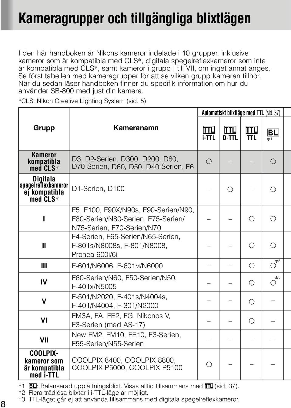 När du sedan läser handboken finner du specifik information om hur du använder SB-800 med just din kamera. *CLS: Nikon Creative Lighting System (sid. 5) Automatiskt blixtläge med TTL (sid.