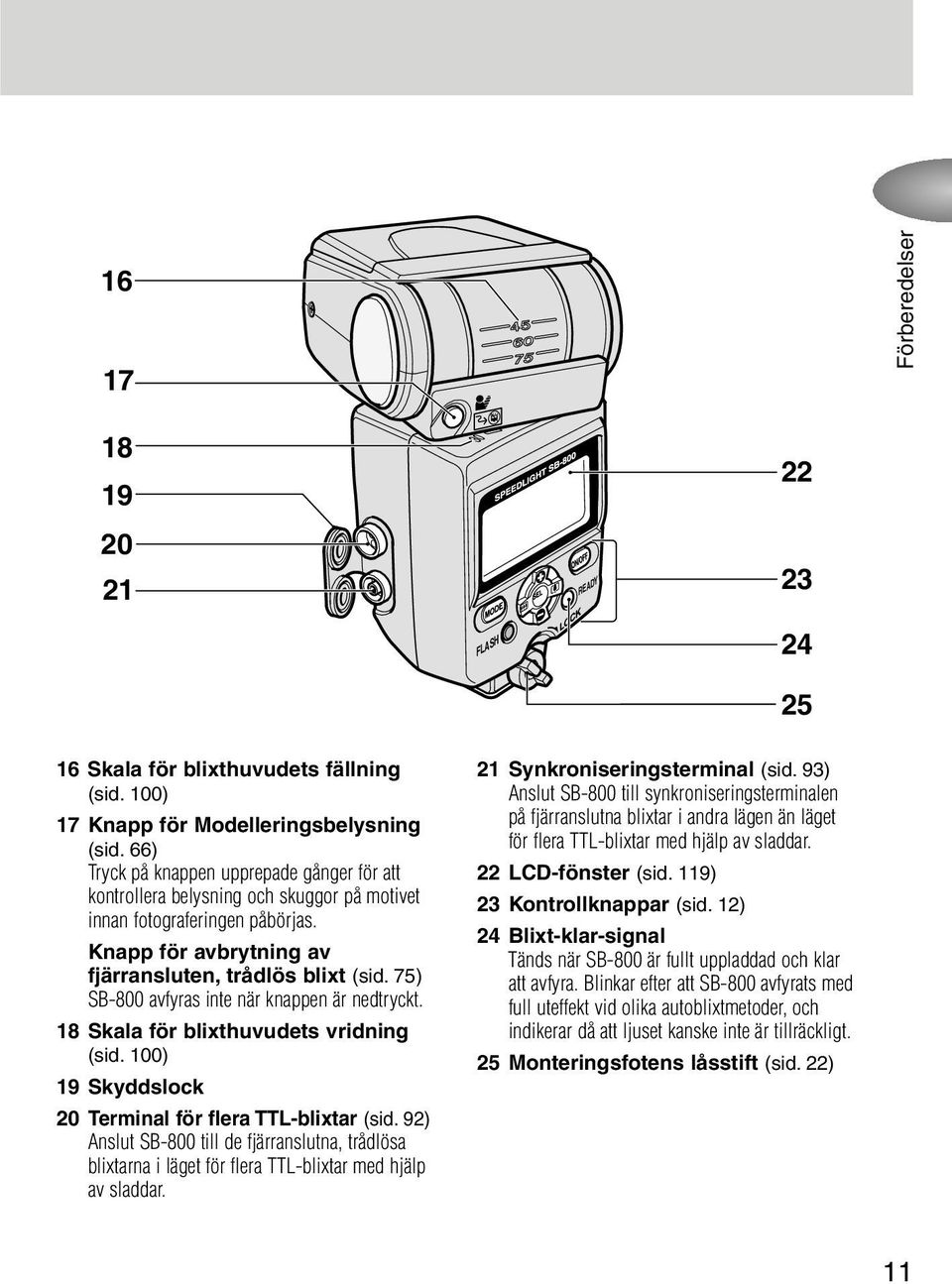 75) SB-800 avfyras inte när knappen är nedtryckt. 18 Skala för blixthuvudets vridning (sid. 100) 19 Skyddslock 20 Terminal för flera TTL-blixtar (sid.