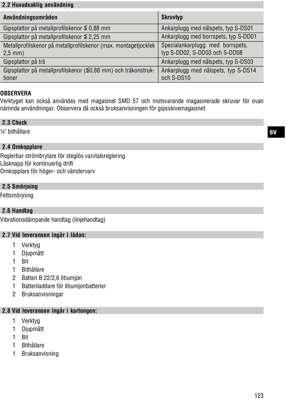 Specialankarplugg med borrspets, typ S DD02, S DD03 och S DD08 Ankarplugg med nålspets, typ S DS03 Ankarplugg med nålspets, typ S DS14 och S DS10 Verktyget kan också användas med magasinet SMD 57 och